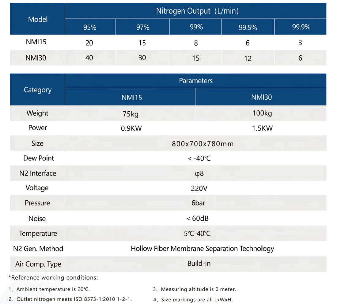 Hollow Fiber Membrane Separation Compact Nitrogen Generator