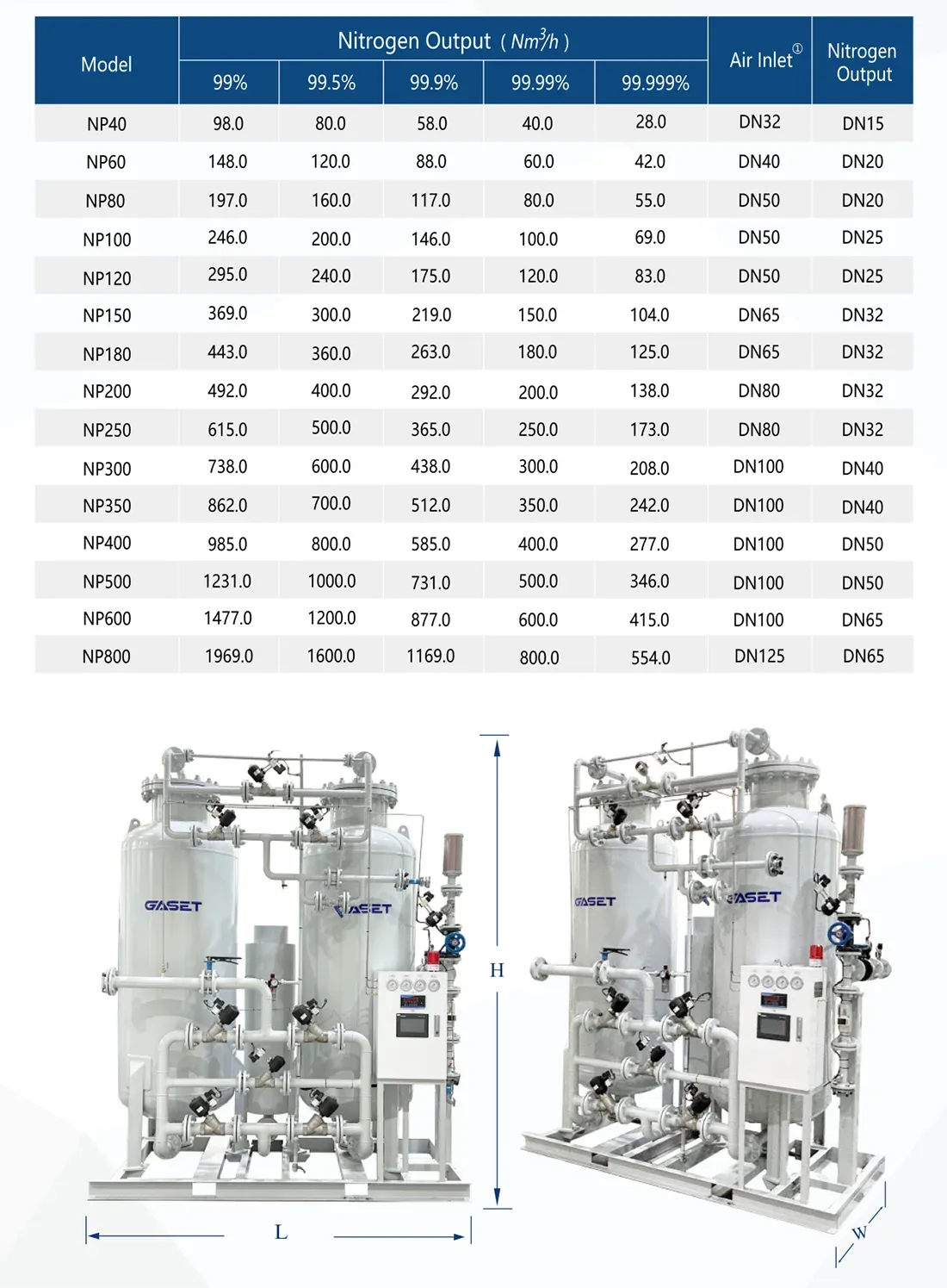 Twin-Tower High-Purity Nitrogen Equipment