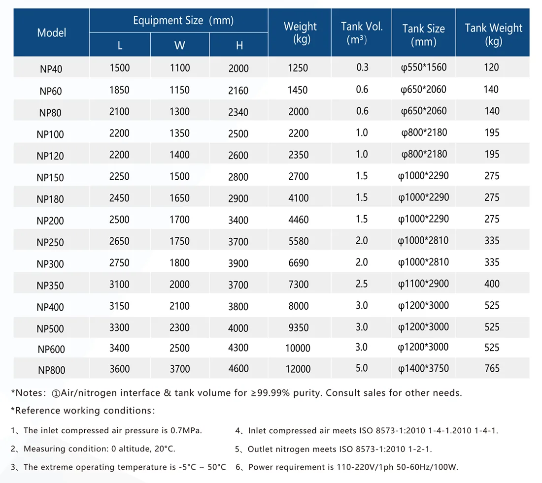 Twin-Tower High-Purity Nitrogen Equipment